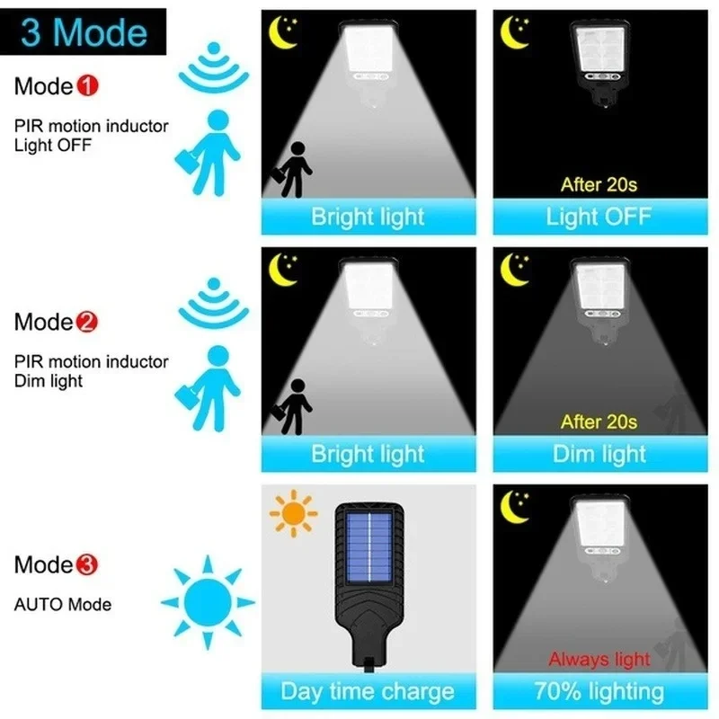 Outdoor Solar Garden Lights wi - Farming For Agriculture review and price